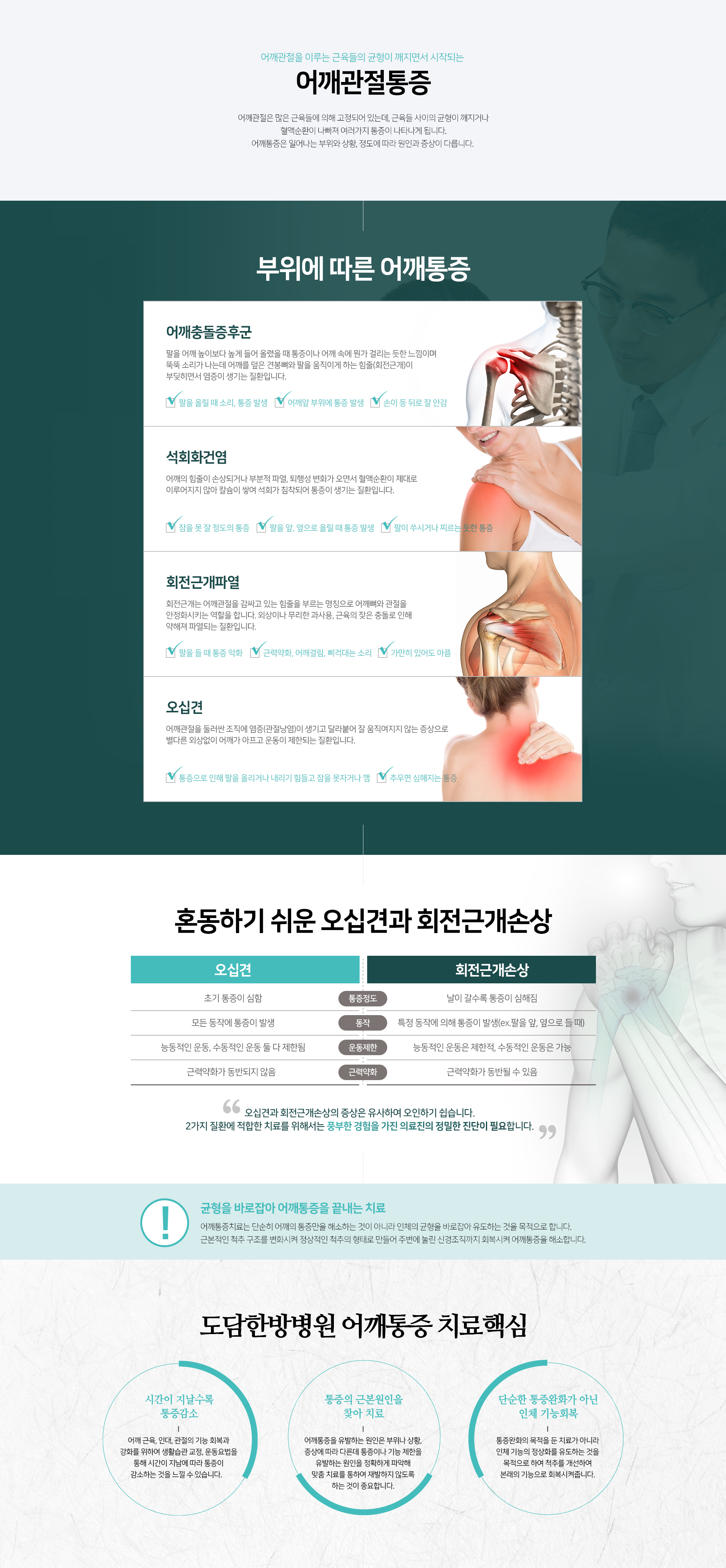 어깨관절을-이루는-근육들의-균형이-깨지면서-시작되는-어깨관절통증-부위에-따른-어깨통증-어깨충돌증후군-석회화건염-회전근개파열-오십견-치료핵심-시간이-지날수록-통증감소-통증의-근본원인을-찾아-치료-단순한-통증완화가-아닌-인체-기능회복