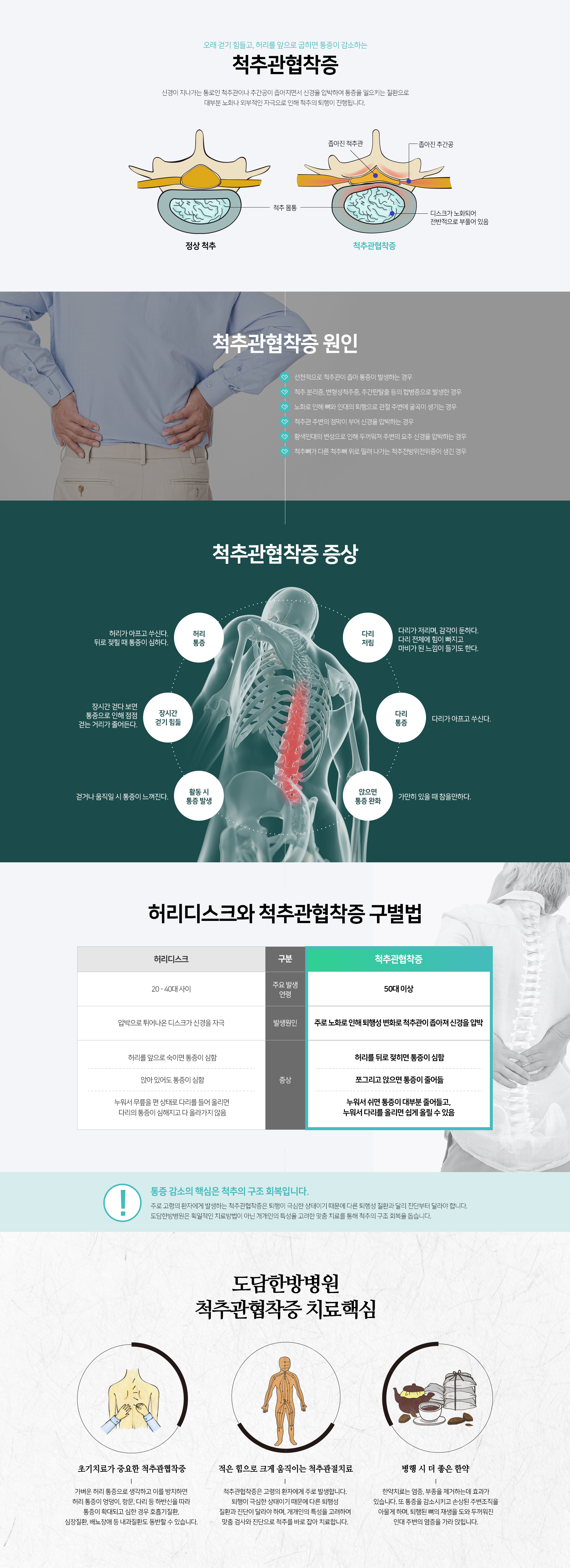 오래-걷기-힘들고-허리를-앞으로-굽히면-통증이-감속하는-척추관협착증-신경이-지나가는-통로인-척추관이나-추간공이-좁아지면서-신경을-압박하여-통증을-일으키는-질환-노화나-외부자극으로-인해-척추의-퇴행이-진행됨-척추관협착증-치료핵심-초기치료가-중요-적은-힘으로-크게-움직이므로-척추를-바로잡아-치료-한약과-병행-시-더-좋음