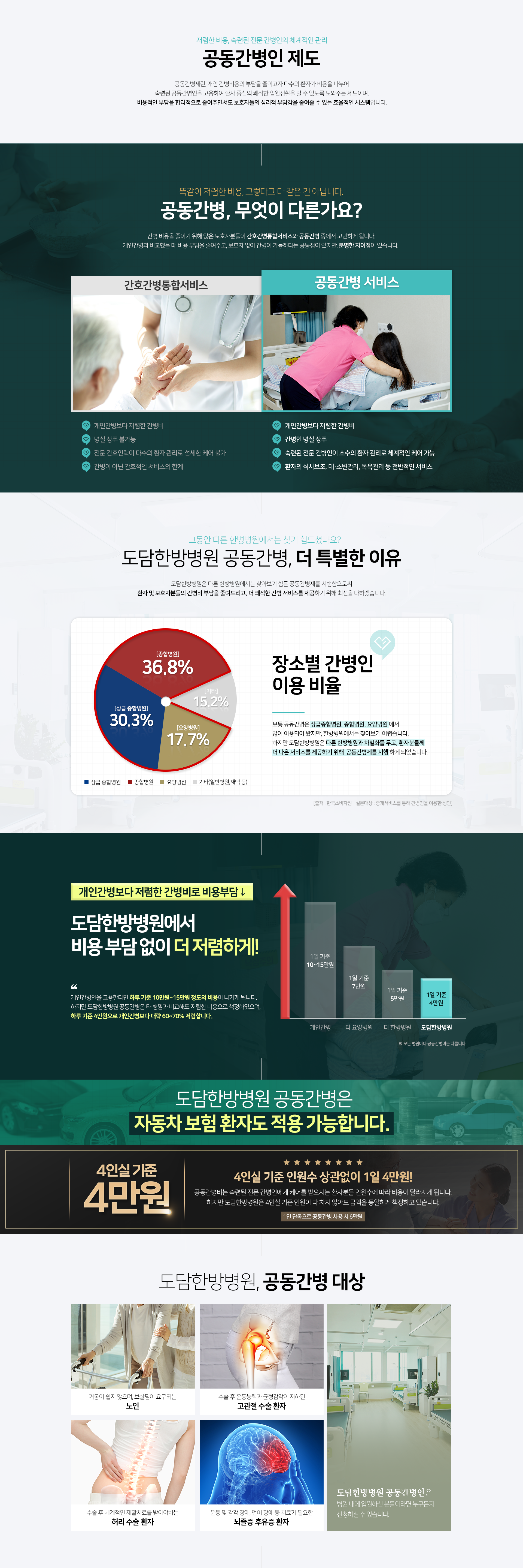 저렴한-비용-숙련된-전문-간병인의-체계적인-관리-공동간병인-제도