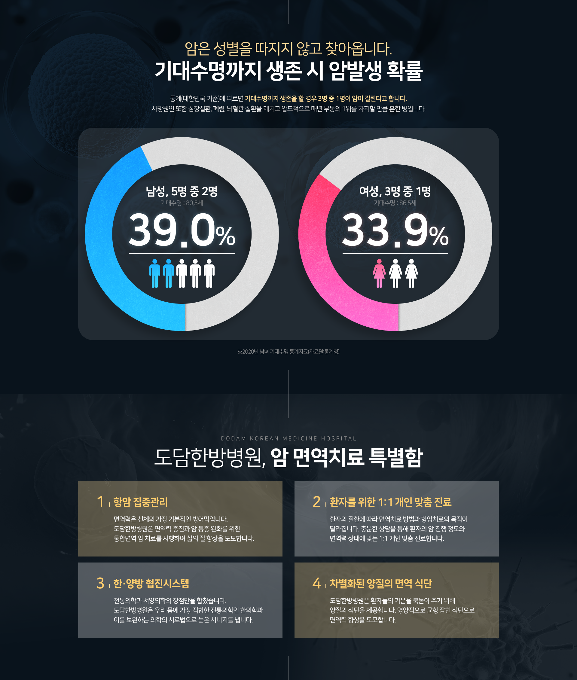 한양방-협진을-통해-단기간에-효과적으로-교통사고-후유증-치료를-할-수-있습니다-통증-치료뿐-아니라-사고-후-몸을-회복할-수-있는-한약까지-보험처리가-가능합니다