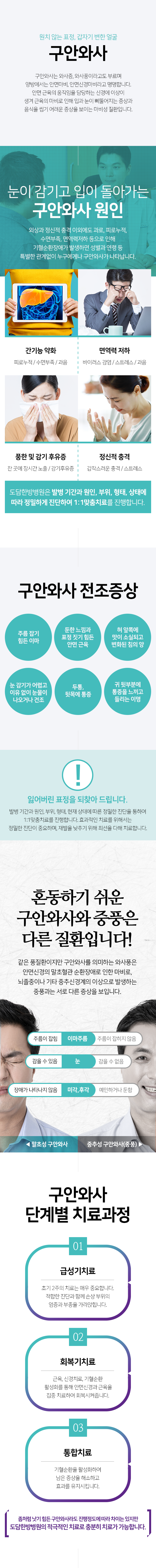 구안와사-외상과-정신적-충격-이외에도-과로,-피로누적,-수면부족,-면역력저하-등으로-인해-기혈순환장애가-발생하면-누구에게나-구안와사가-나타남-전조증상6가지-둔한-느낌과-표정-짓기-힘든-안면-근육-귀-뒷부분에-통증을-느끼고-들리는-이명-두통,-뒷목에-통증-주름잡기-힘든-이마-혀-앞쪽에-맛이-소실되고-변화된-침의-양-눈-감기가-어렵고-이유-없이-눈물이-나오거나-건조-발병-기간과-원인,-부위,-형태,-현재-상태에-따른-정밀한-진단을-통해-1:1맞춤치료를-진행