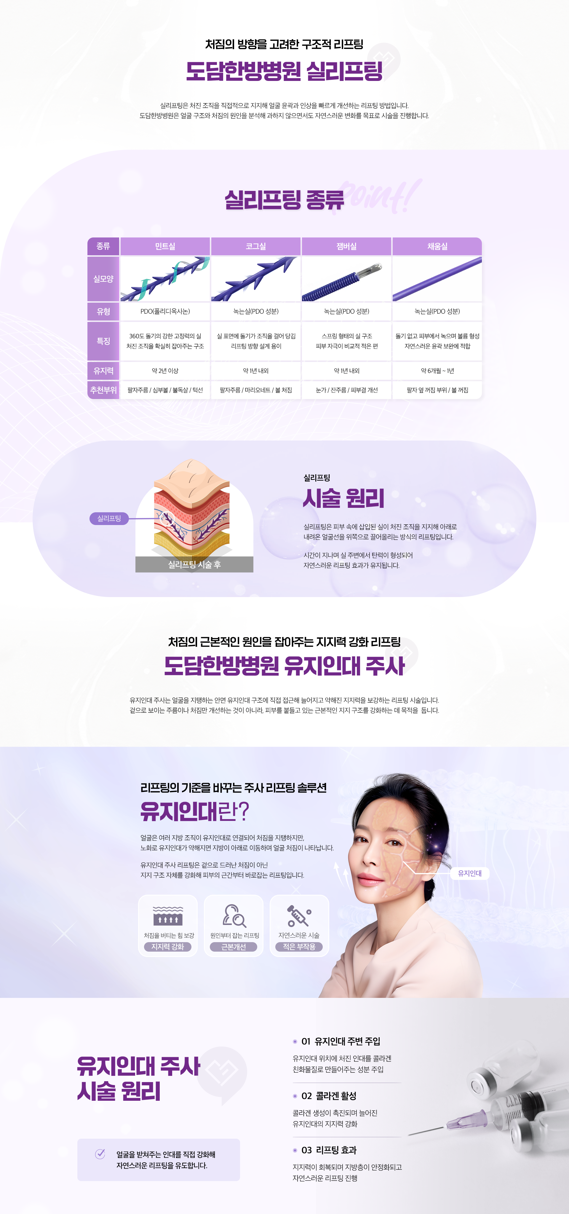 도담한방병원 실리프팅-실리프팅 종류-민트실, 코그실, 잼버실, 채움실-실리프팅 시술 원리-처짐의 근본적인 원인을 잡아주는 지지력 강화 리프팅-도담한방병원 유지인대 주사-유지인대 주사 시술 원리-01.유지인대 주변 주입, 02.콜라겐 활성, 03.리프팅 효과